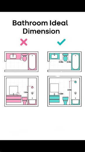 1.4M views · 936 reactions | Bathroom Ideal Dimensions | Basic Knowledge for Civil Engineering #construction #civilengineering #structuralengineering #building #facebookviral #facebookreelsviral #facebookpost #reelschallenge #reelsfypシ #reelsviralシ #reelsvideoシ #reelsfbシ | The Civil Engineering | Facebook