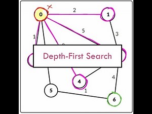 Depth-First Search Example - LIFO Array Queue