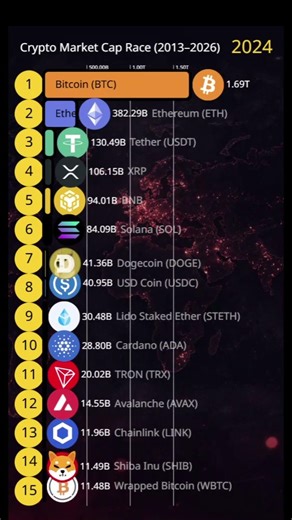 Cryptocurrency Market Cap Race 💰