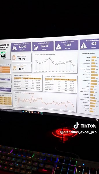 Dashboard de Control de Pedidos en Excel