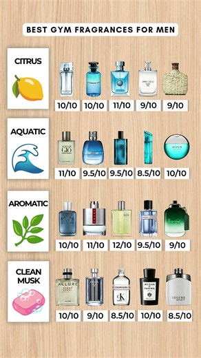 50 Best Gym Fragrances for Men That Never Smell Too Loud #perfume #fragrance