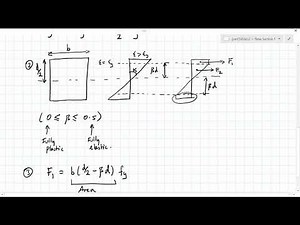 part3Video2 - The plastic section modulus and moment curvature relationship