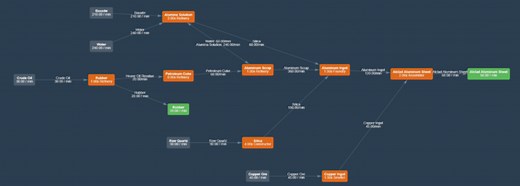 Satisfactory - Tier 7 Walkthrough