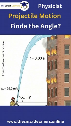 Calculating the Angle of Projection in Physics