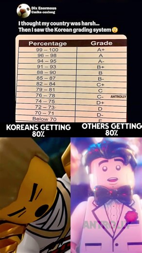 That’s difficult grading system🥹