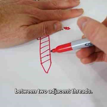 Clockwise or counterclockwise?