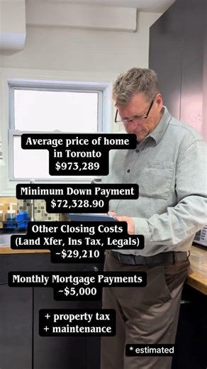 The average price of a toronto home