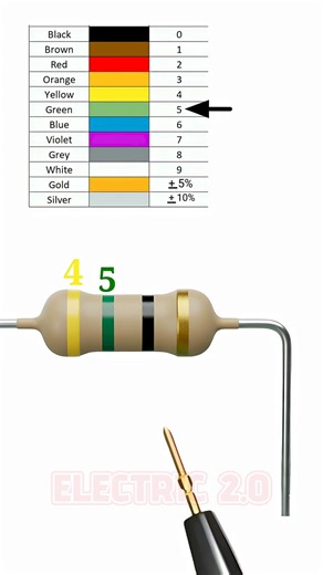 3.8K views · 16 reactions | 45 ohm resistor color code #ohmresistor #color #code | Electric 2.0 | Facebook