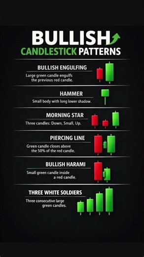 Bullish candlestick pattern 📊 #stockmarket #tradingstrategy #priceaction #candlestickpattern