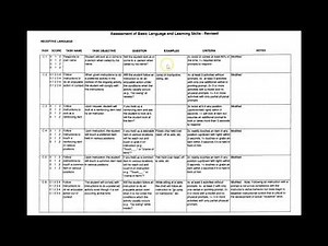 Briefly on "What is the ABLLS (Assessment of Basic Language and Learning skills)?"