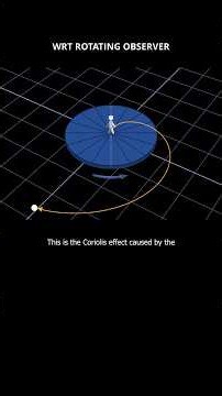 Coriolis Effect #physics #science