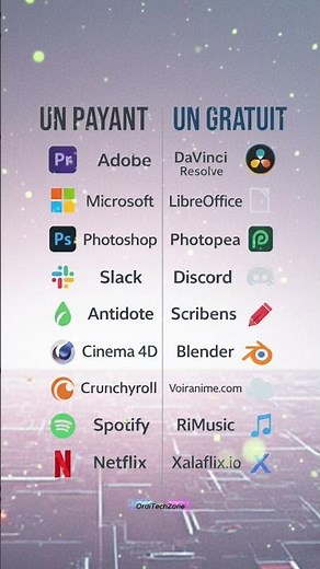 Logiciels Payants VS Alternatives Gratuites à Connaître en 2025 !