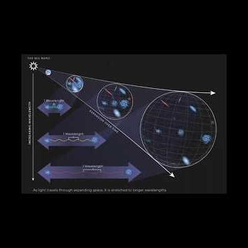 Redshift and The Expansion of Space