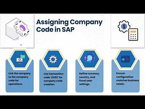 sap fico tutorial pdf | SAP FICO Training | FICO Tutorial