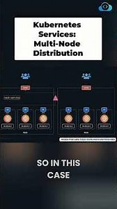 How Kubernetes Services Work Across Multiple Nodes