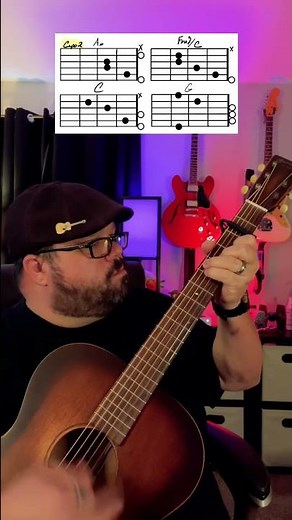 Wake Me Up by Avicii Guitar Tutorial Lesson! #guitar #shorts #youtubeshorts #music #guitarra #love