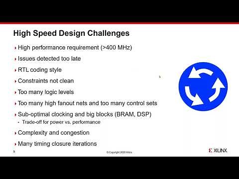 Webinar | Timing Closure in Vivado Design Suite