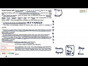 Floor Based Puzzles: Reasoning Tricks | Floor Based Puzzle | Example-14 | TalentSprint Aptitude Prep