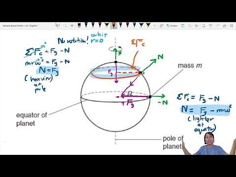 13.2b Ex4 ON08 P4 Q1 Mass on Earth Surface | A2 G-Fields | Cambridge A Level Physics