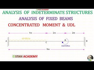 Analysis of Fixed Beams - Problem No 11 ( Couple Moment & Uniformly Distributed Load )
