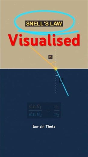 Oddly Satisfying! Do Not Fgumstain #visualmath #mathtricks #stem #vedicmaths #mathisfun #animation