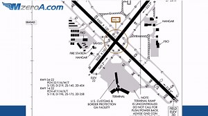 What do you do each flight to prevent runway incursions? | MzeroA Online Ground School