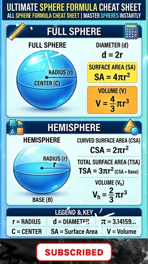 Sphere and Hemisphere Formulas in 1 Shot! 🏀| Complete Cheat Sheet for Exams | #upsi #ytshorts #yt