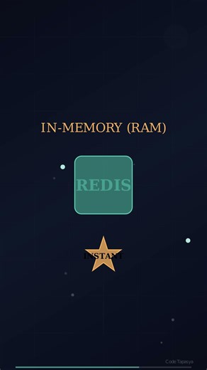 Redis Cache Explained: Your New BFF! 🚀 #Shorts