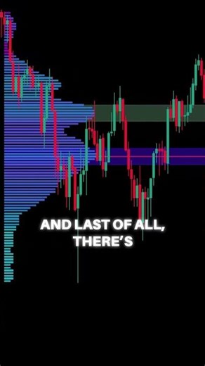 This New FREE Indicator Gives Real Time Volume Data 📈 #free