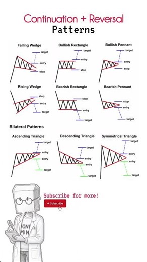 Continuation and reversal chart patterns #trading #money #charts #beginners #guide #learn #education