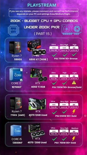Best 4 CPU + GPU Combos Under ₨200,000 | Gaming PC Guide (Pakistan 2025)