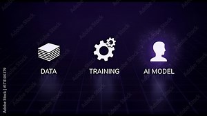 The process of creating an AI model, starting with data collection, training, and resulting in the final AI model.