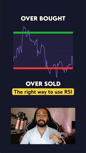 The RIGHT Way to Trade the RSI Indicator! ❌📊 #TradingStrategy #nifty #priceaction