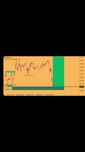 mzie mkize (@mzie.mkize)’s videos with Amashankura - Mthandeni SK