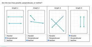 Are the two lines parallel, perpendicular, or neither?Paralle... | Filo