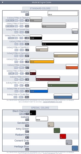 What is the Correct Color Code?