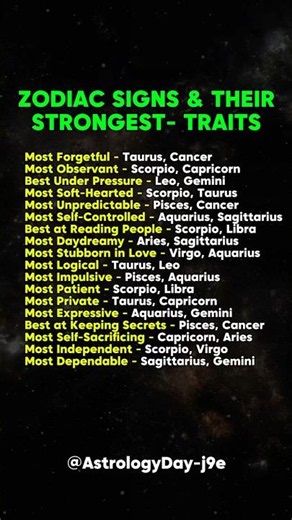 Zodiac Signs & Their Strongest Personality #zodiac #zodiacsigns #astrology #horoscope #tarot