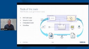 A Software Shift Left by Utilizing Model-Based Design and MathWorks Code Generation Tools