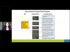Anatomy of Rapid Response Teams