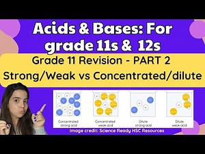 Grade 12 Acids and Bases Grade 11 Revision PART 2: Strong/Weak vs Concentrated/dilute