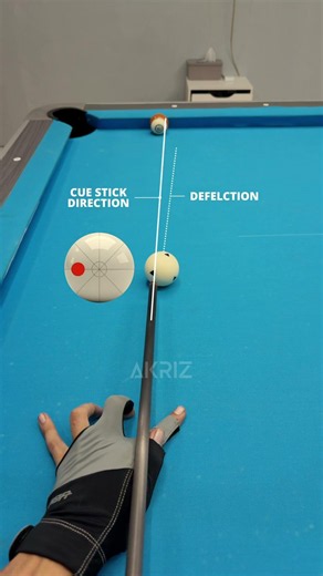 Backhand English technique