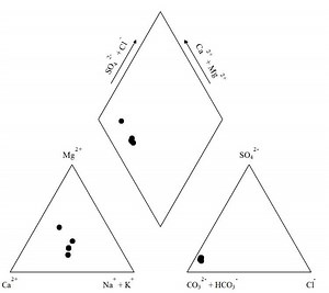 Piper diagram - Alchetron, The Free Social Encyclopedia