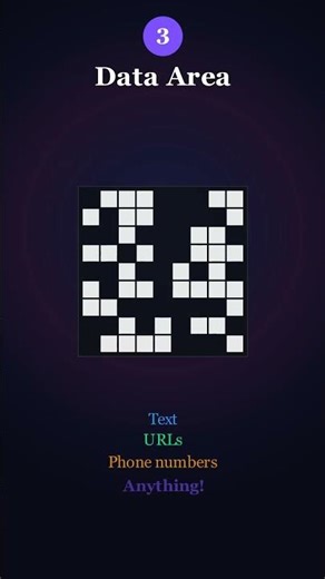 How a QR Code Stores Data in a Grid of Squares