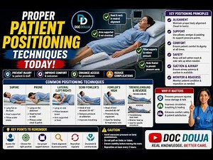 PROPER Patient Positioning Techniques Today!