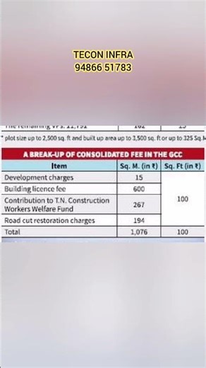 Fees for building approval in Tamilnadu ❤️