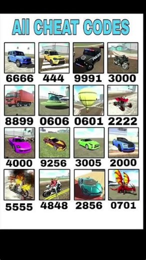 All New Cheat code 🚀📊#indianbikedriving3d #trendingshorts #viralcheatcode