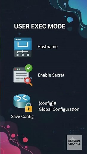 Basic Cisco Router & Switch Configuration for Beginners | CCNA