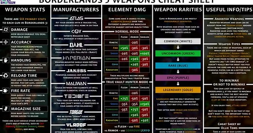 Borderlands 3 weapons guide