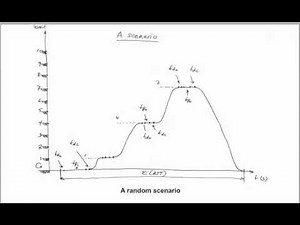 Overview and Comparison of the Four Methods of Elevator Traffic Analysis and Design