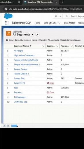 Segments And Activation - Salesforce Data Cloud